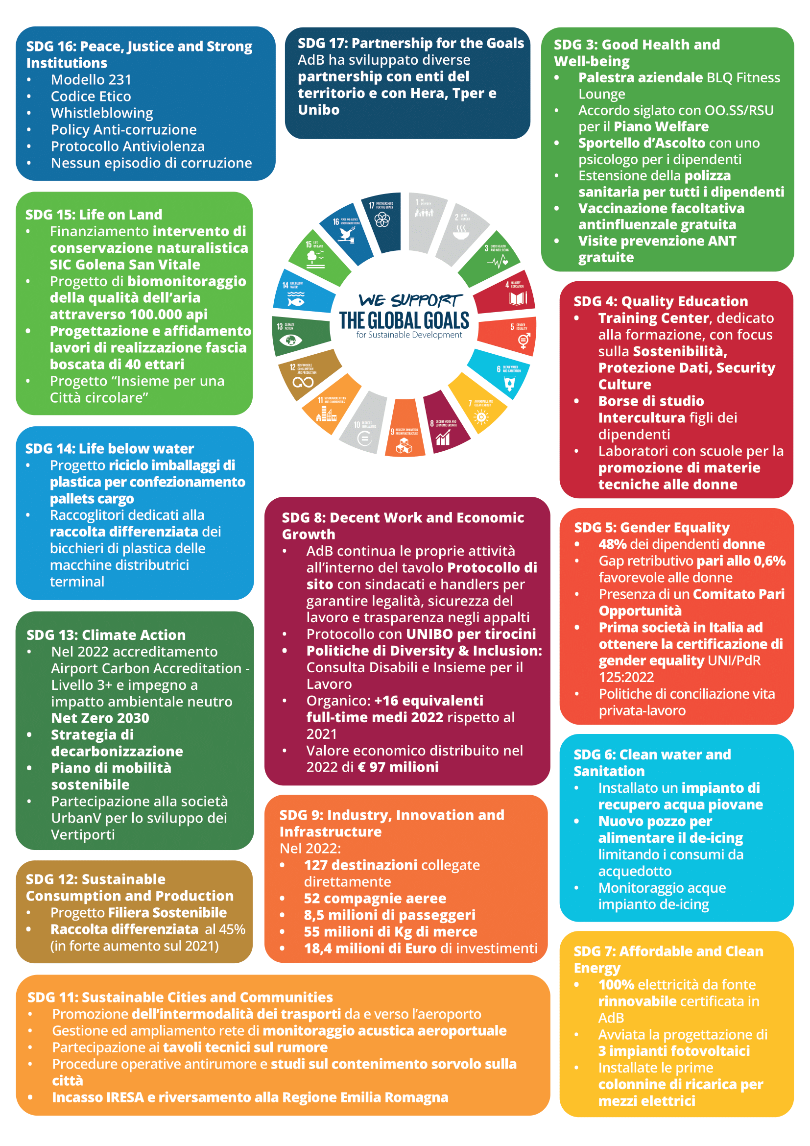 14 obiettivi agenda 2030