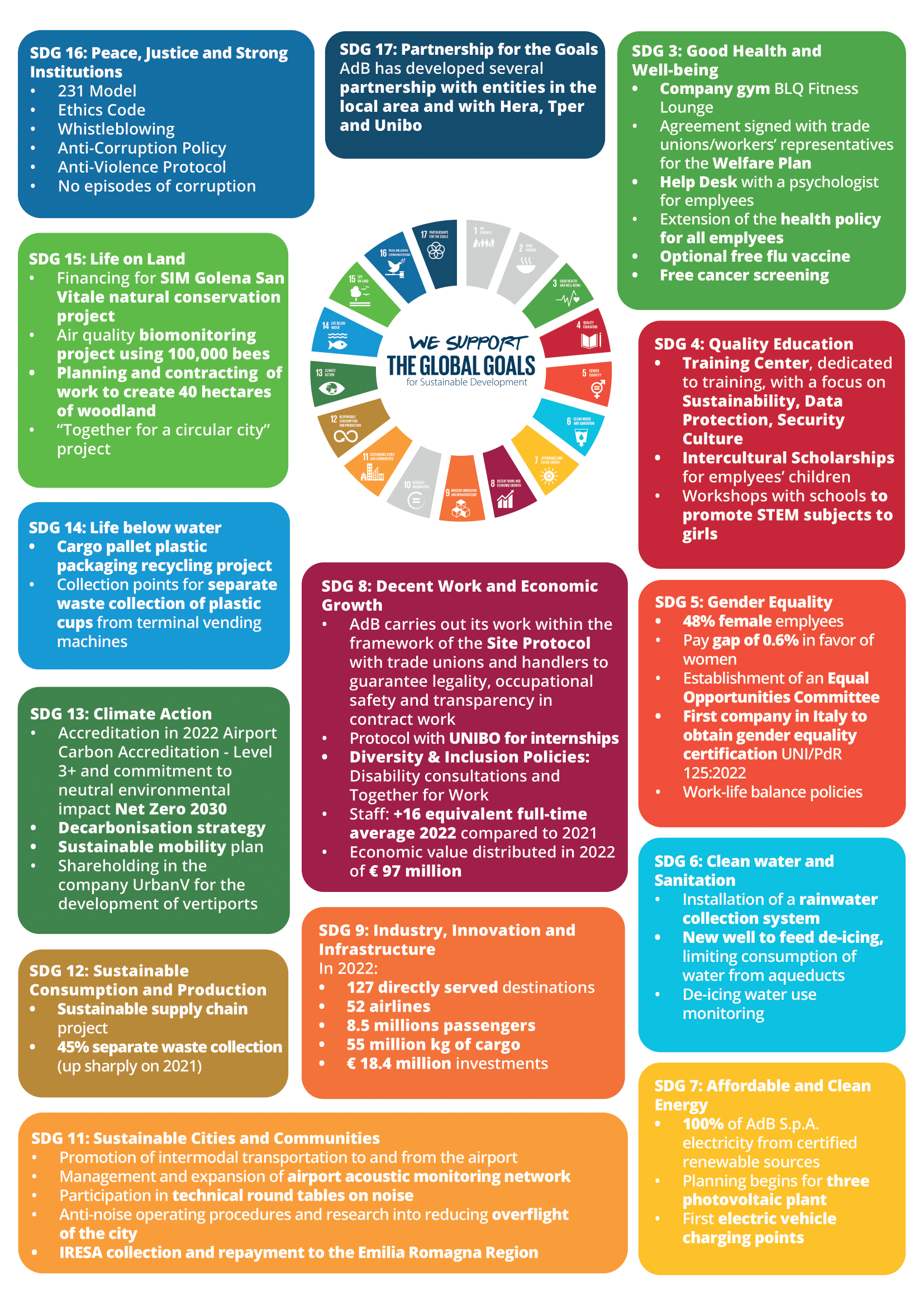 agenda 2030 14 goals