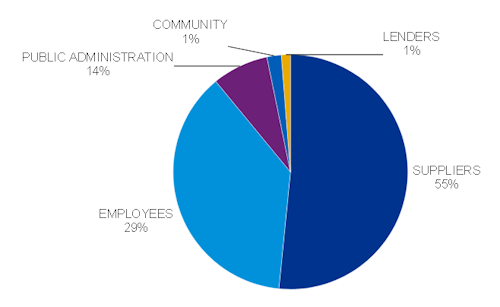 economic value graphic